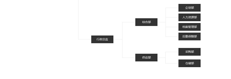 瑞能國(guó)際·瑪菲利廚具組織架構(gòu)圖片